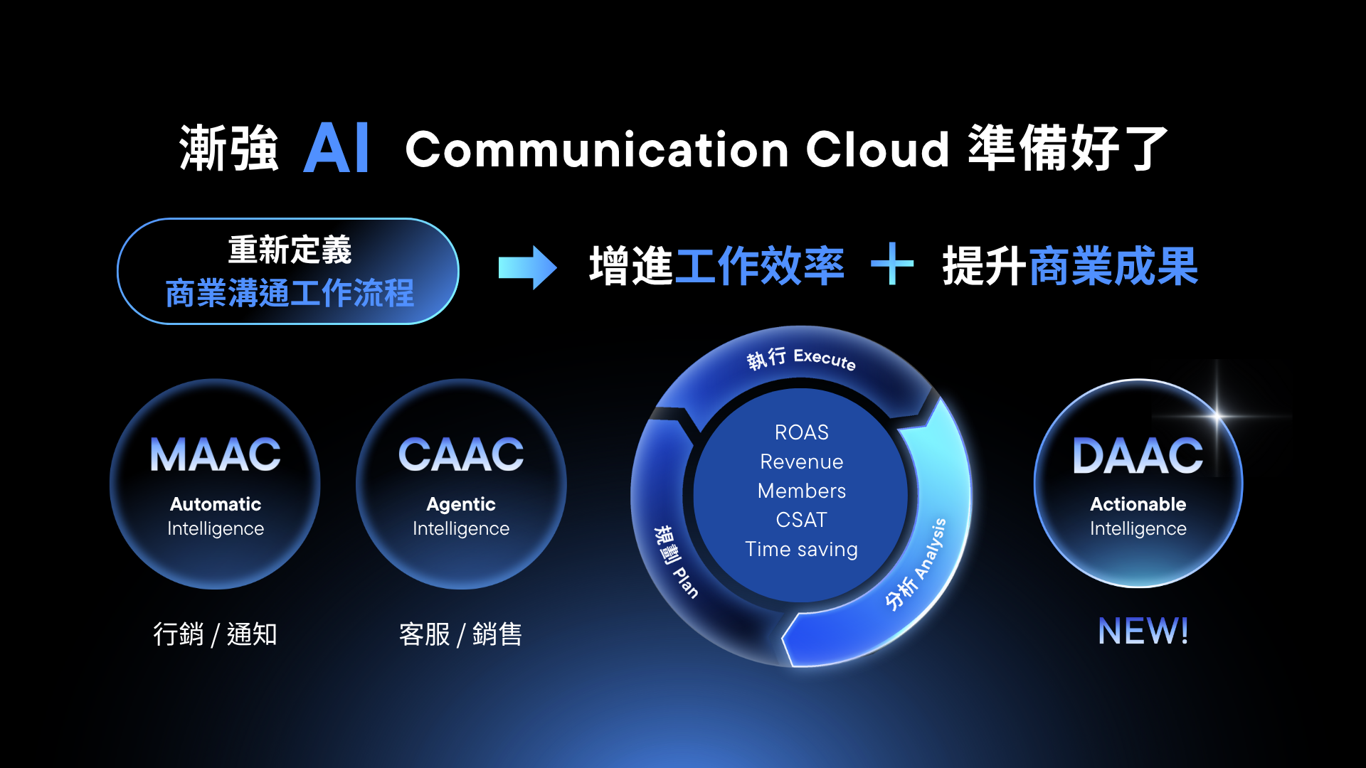 AI Day 簡報檔 Jin + Product + AI Consulting_1920x1080 (2)