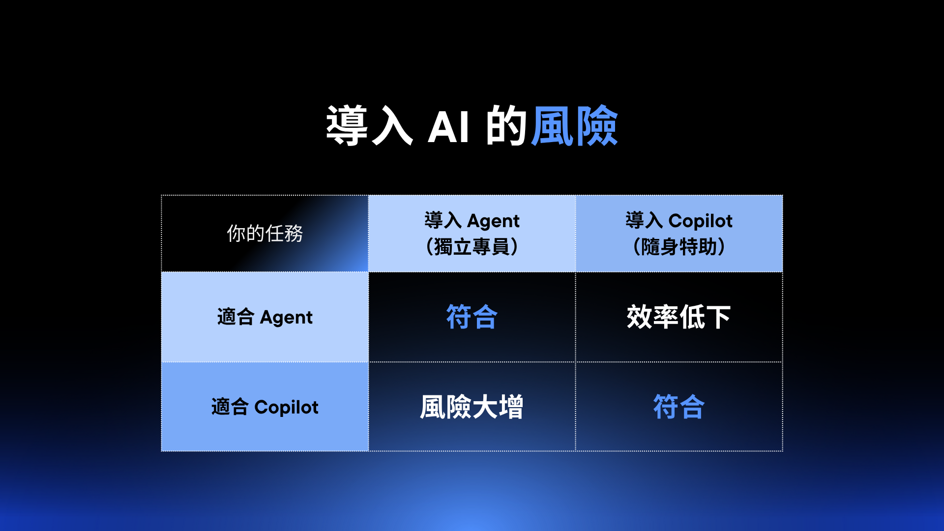 AI Day 簡報檔 Jin + Product + AI Consulting_1920x1080