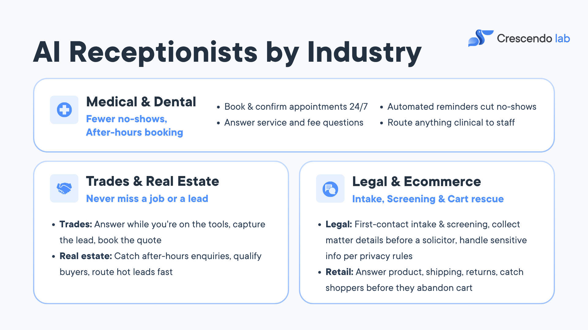 AI Receptionist by industry