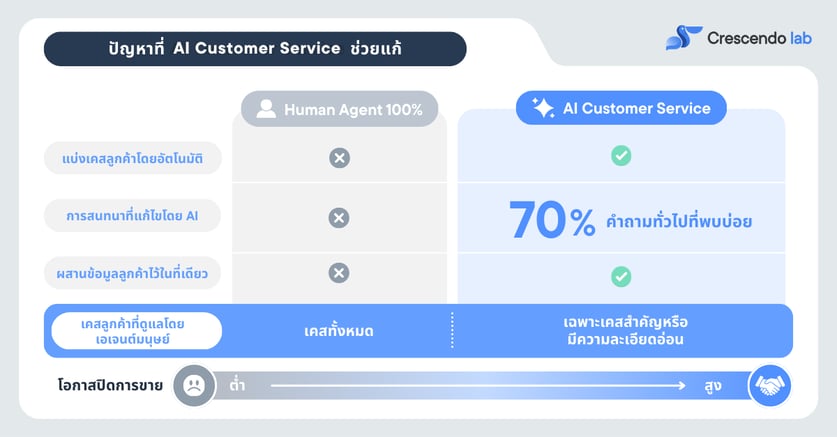 AI-Customer-Service-benefit