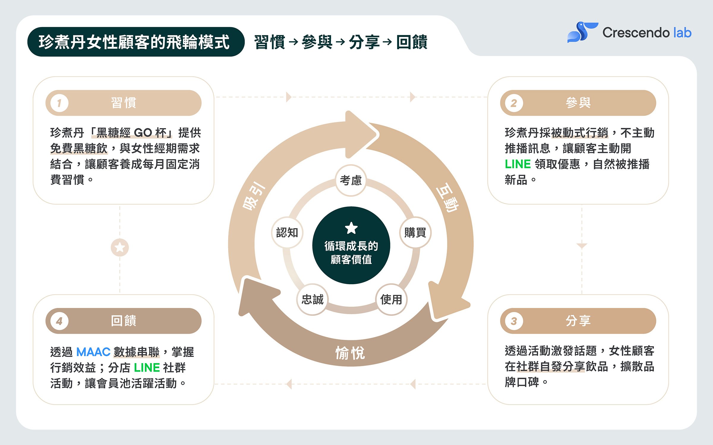 Blog 珍煮丹成功案例_配圖2