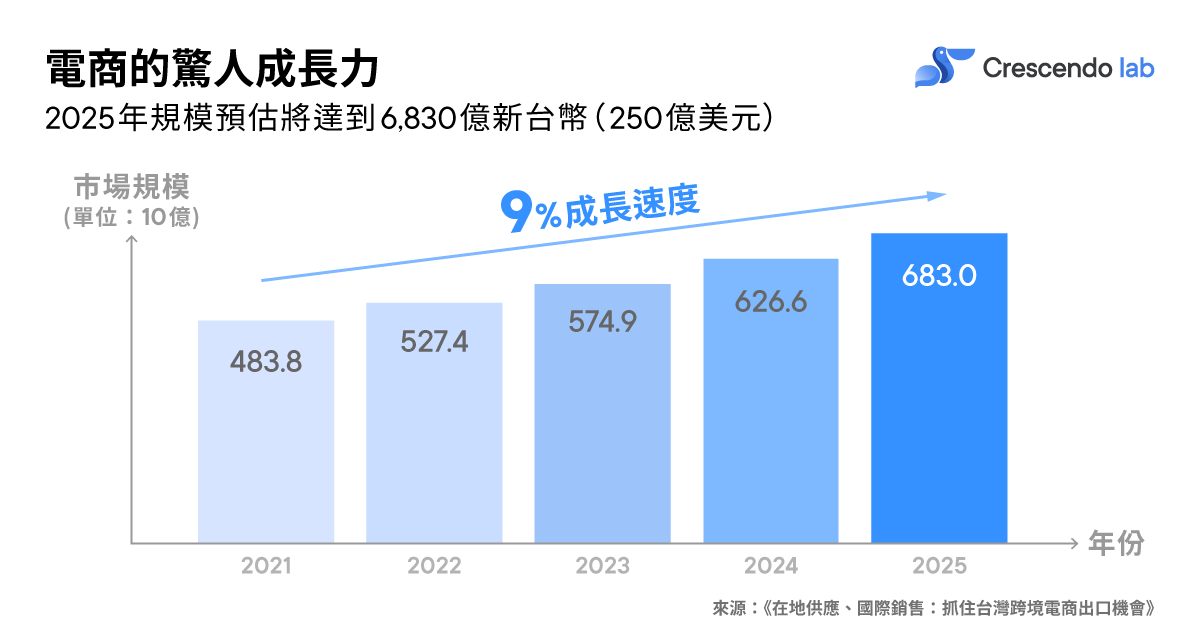 Blog_電商創業1