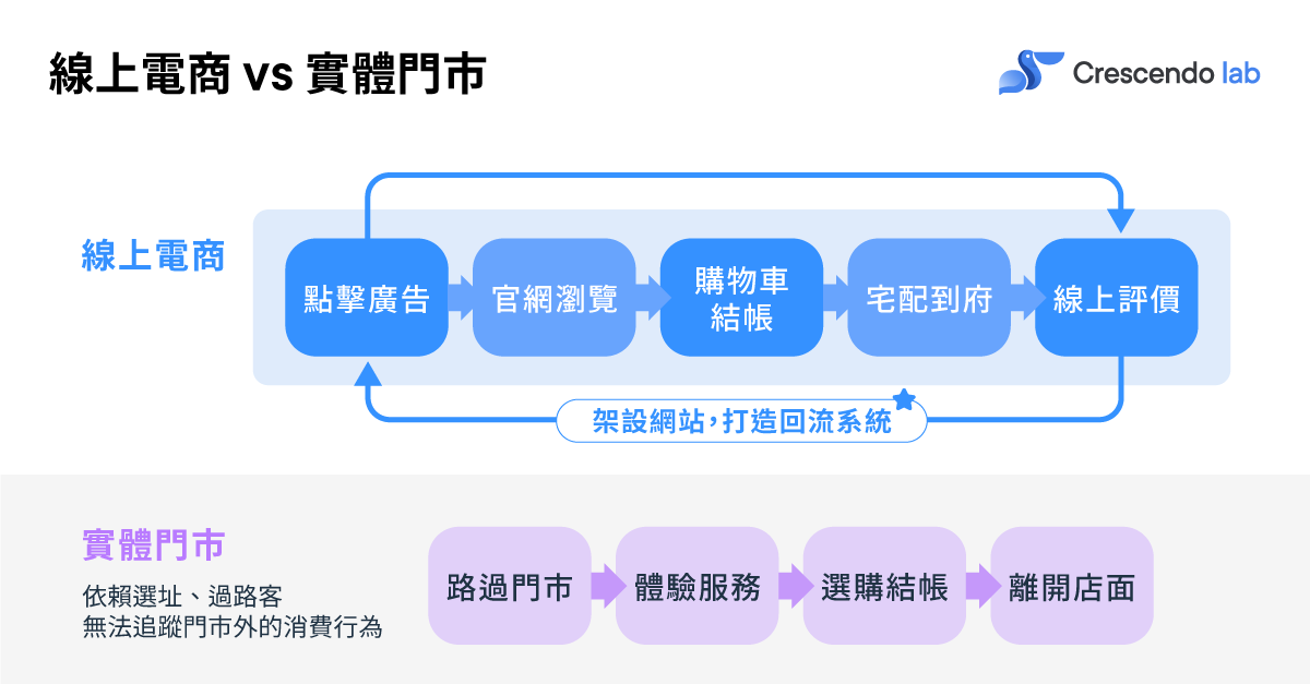 Blog_電商創業2-1