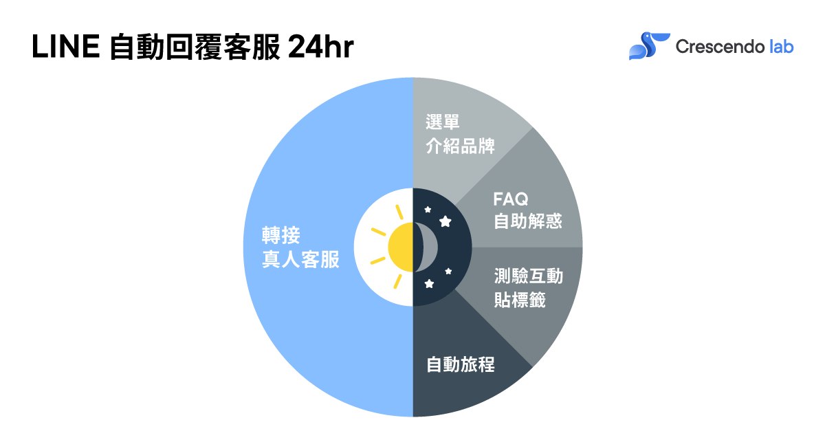 Blog_電商創業3-1