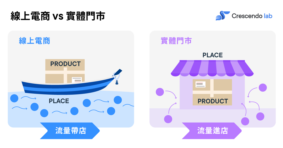 Blog_電商創業4