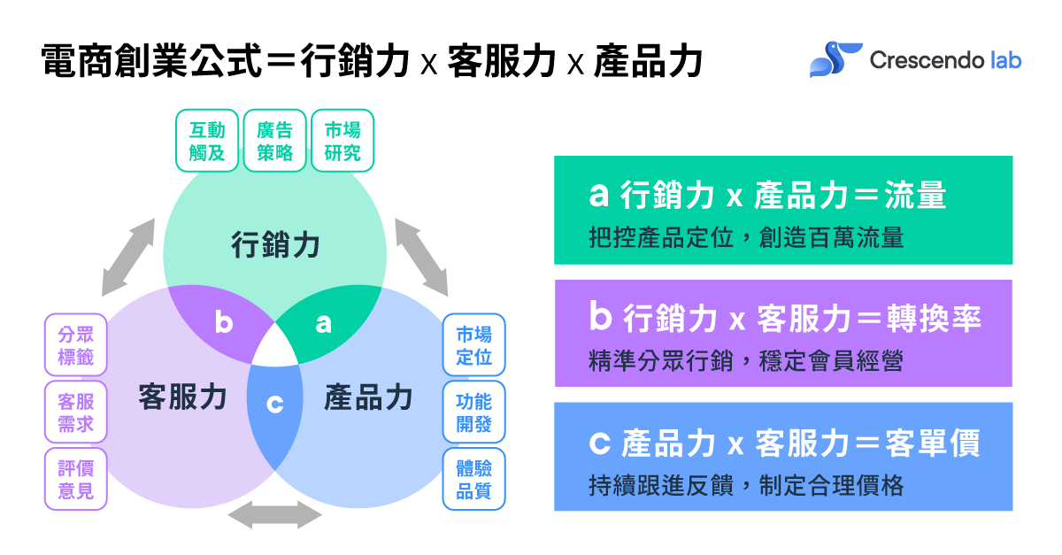 Blog_電商創業5