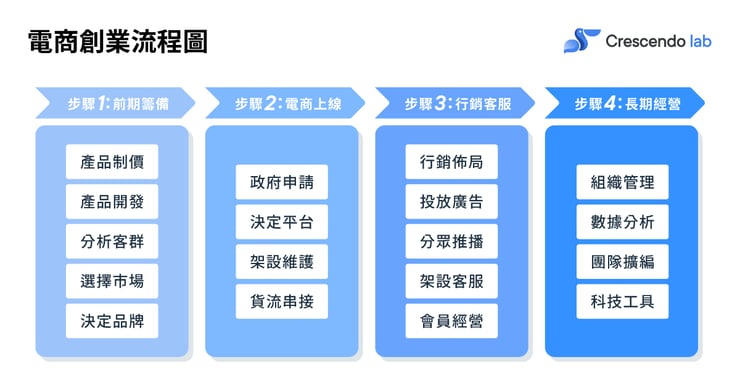 Blog_電商創業6 (1)