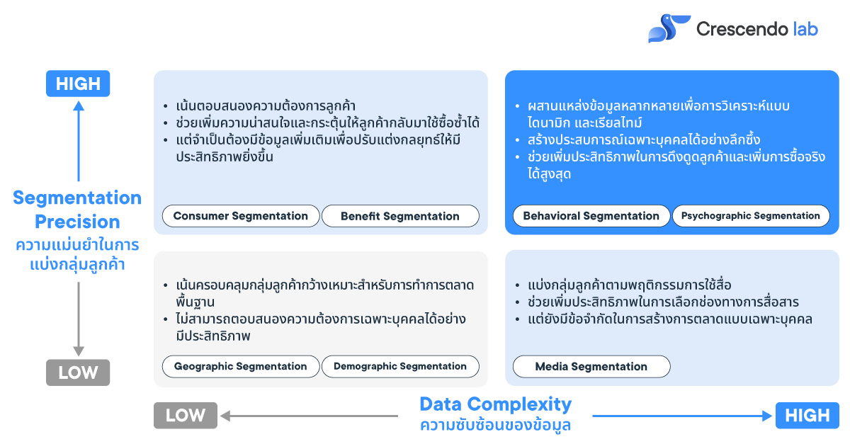 Blog_TH_Segmentation1