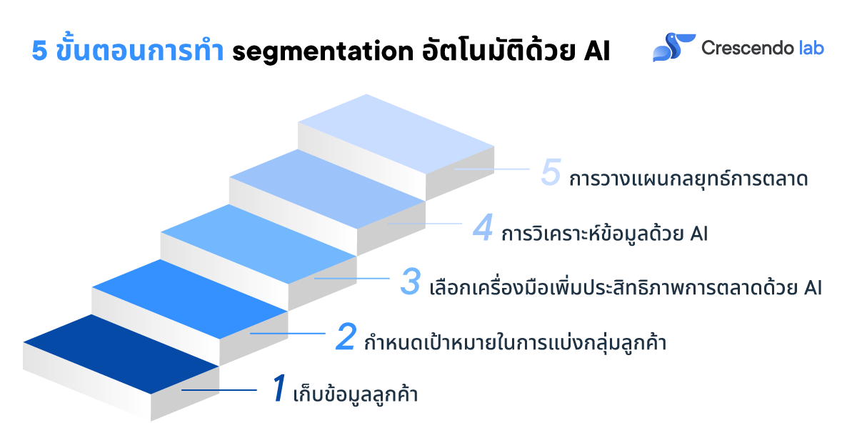 Blog_TH_Segmentation2