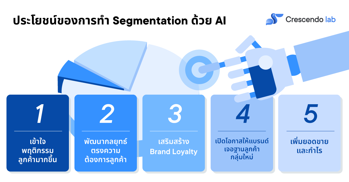 Blog_TH_Segmentation3