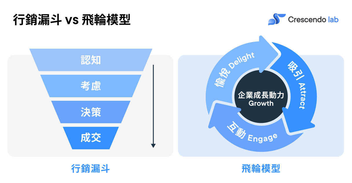 Blog_TW_Flywheel