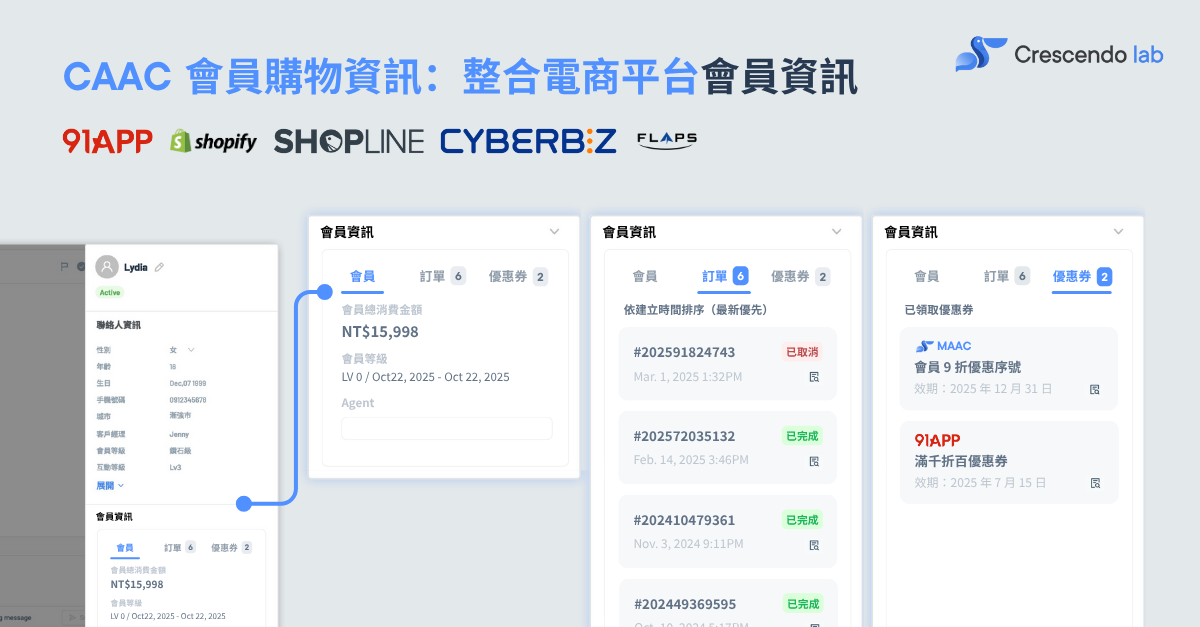 CAAC 會員購物資訊