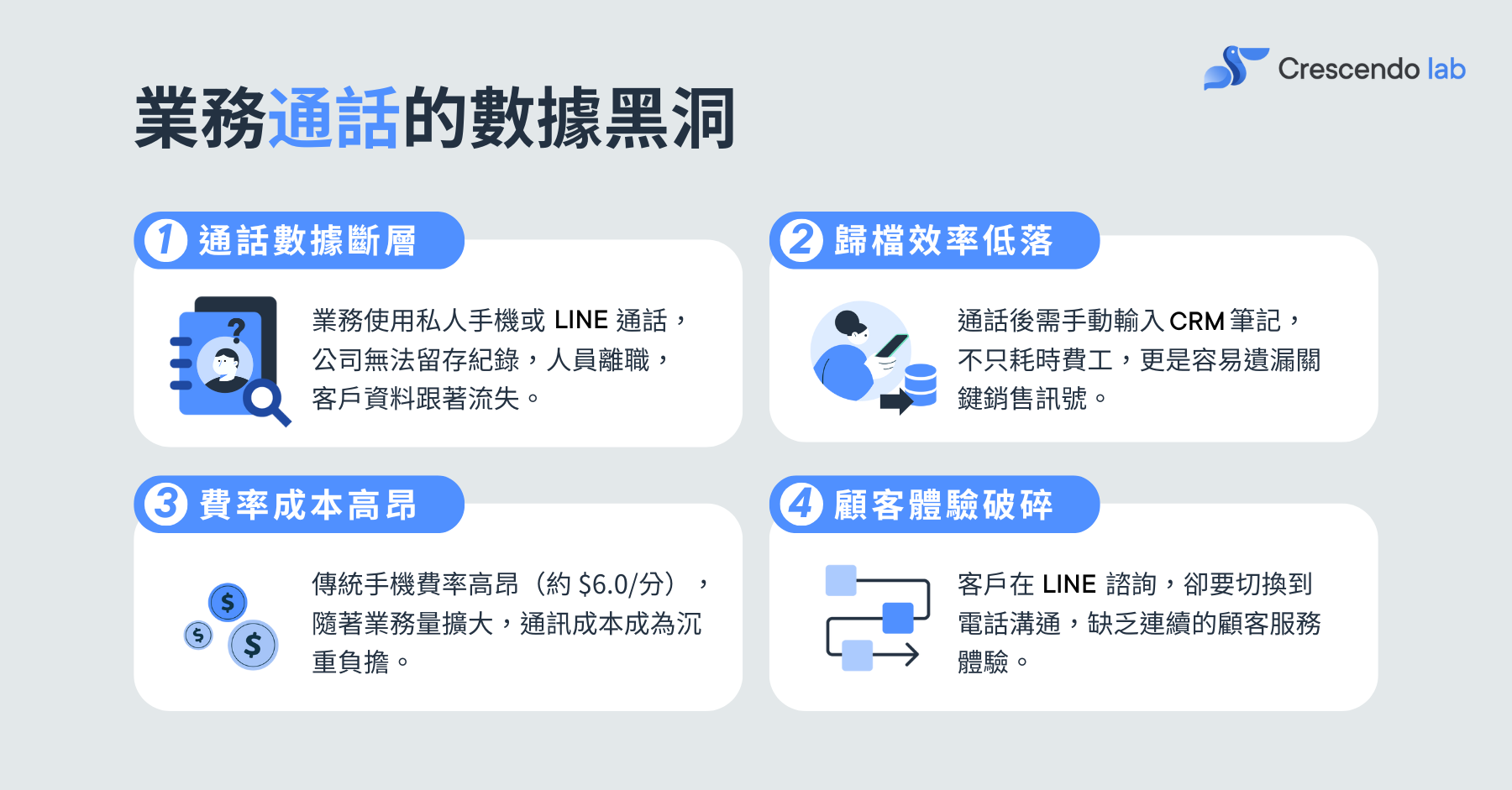CAAC Voice Painpoint