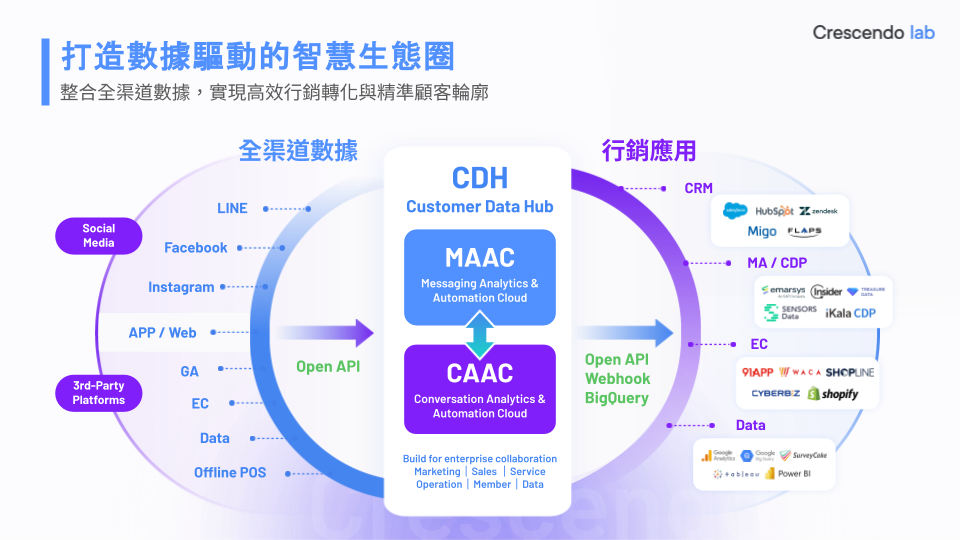 CL - 電商平台串接功能_主檔|ext 251225_zh-tw
