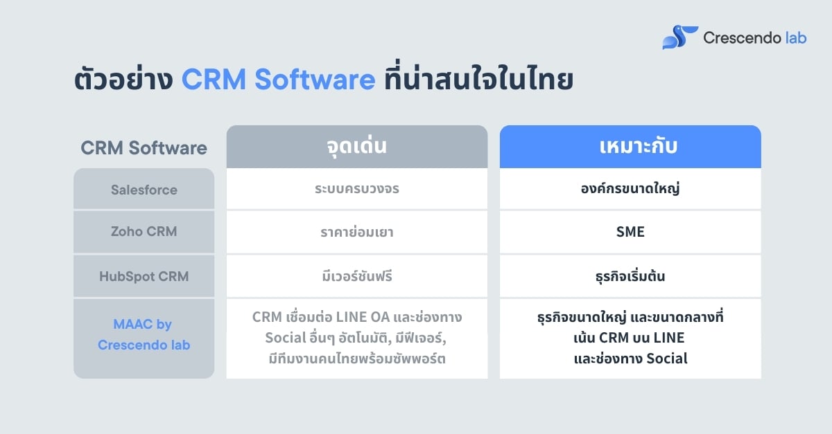 CRM Software sample & comparison