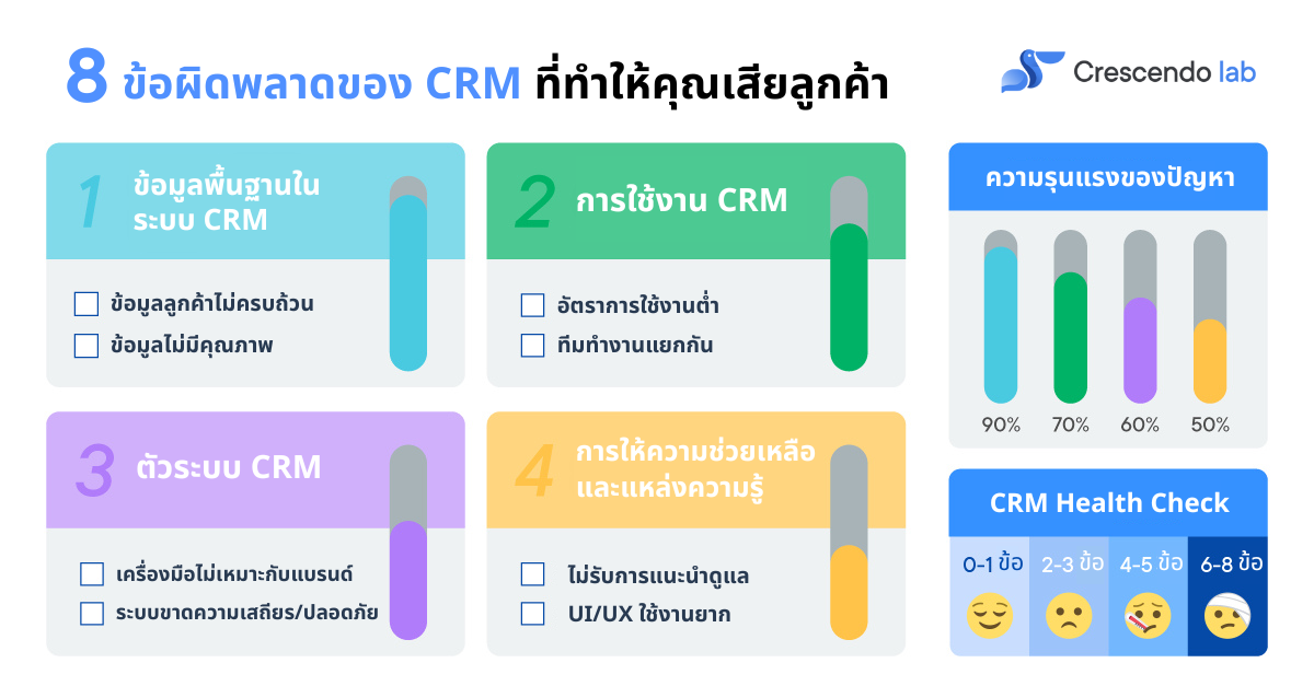 CRM health check