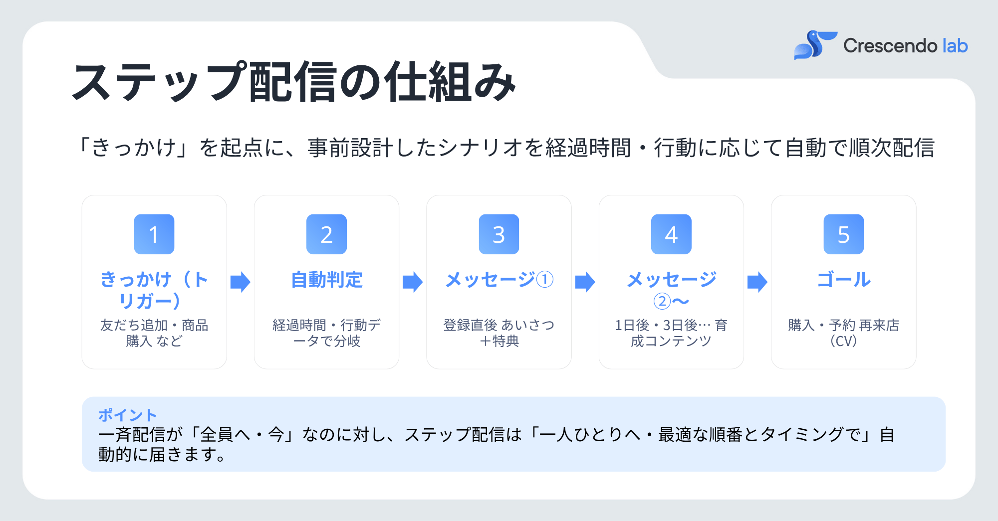 Copy of JP Increase LINE Repeater