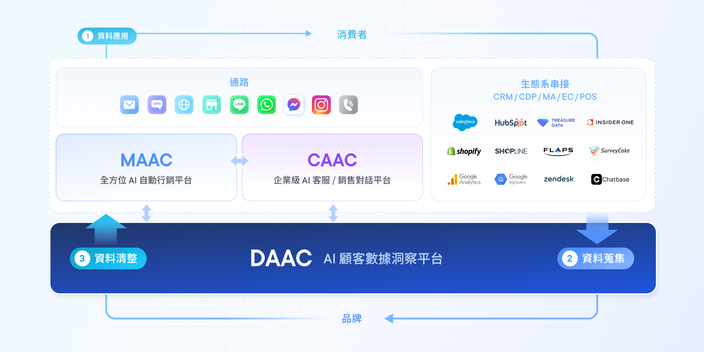 DAAC-TW