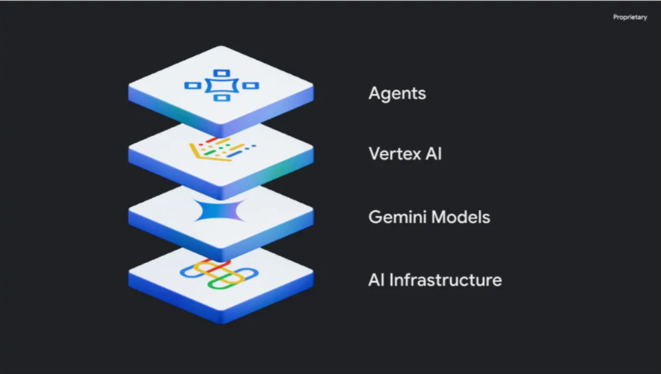 FireShot Capture 217 - Google Cloud 於 Next 25 大會上發表多項突破性 AI 創新 - [blog.google]
