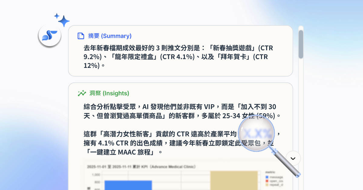 For DAAC Double 11(1)