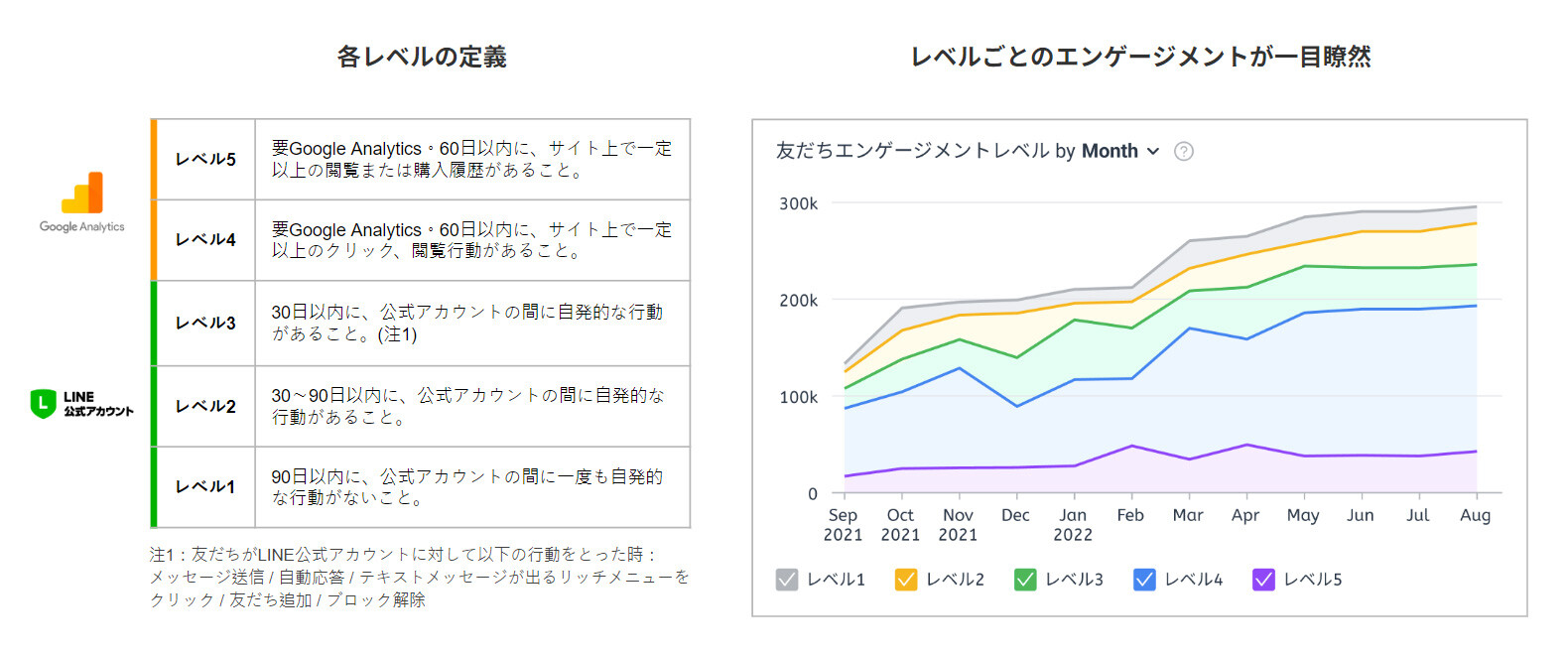 これで完璧】LINE公式アカウント攻略の5つのポイント（2025）