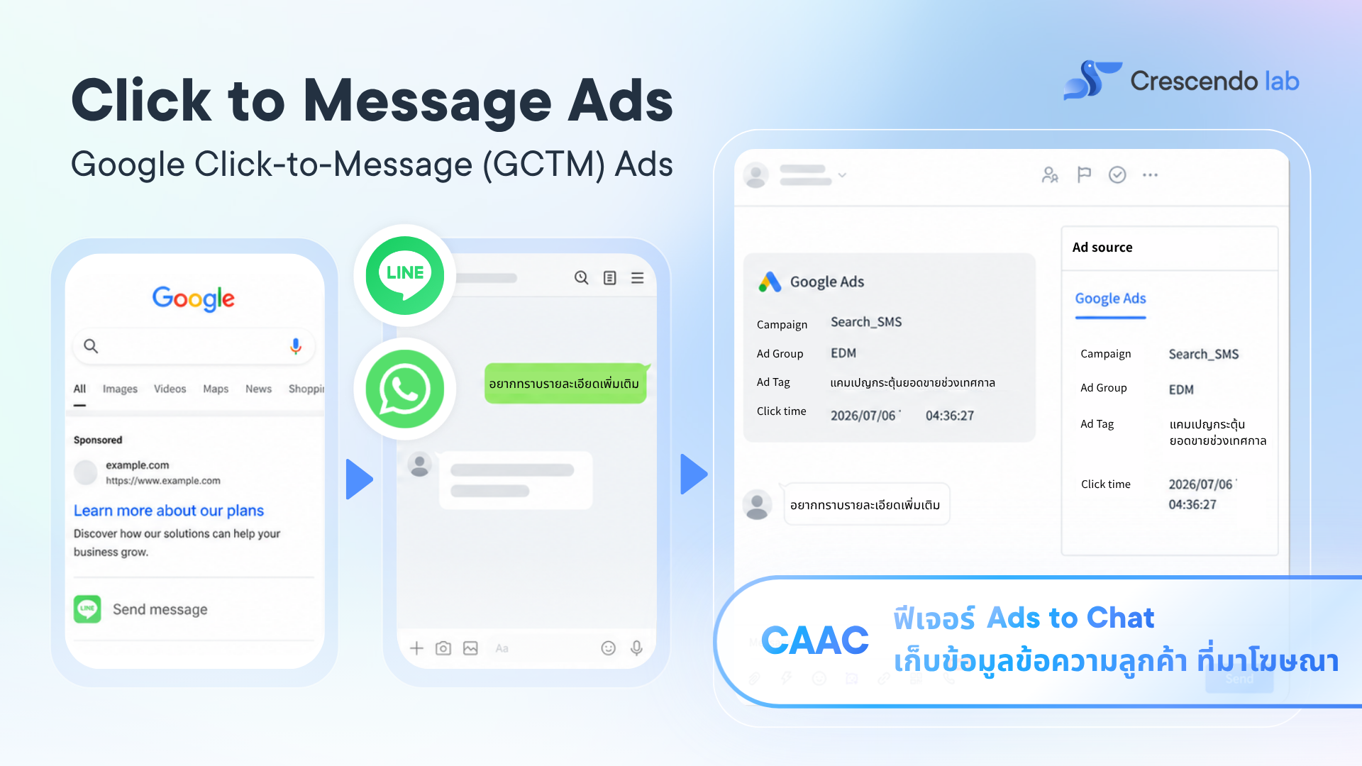 Google Click-to-Message (GCTM) Ads