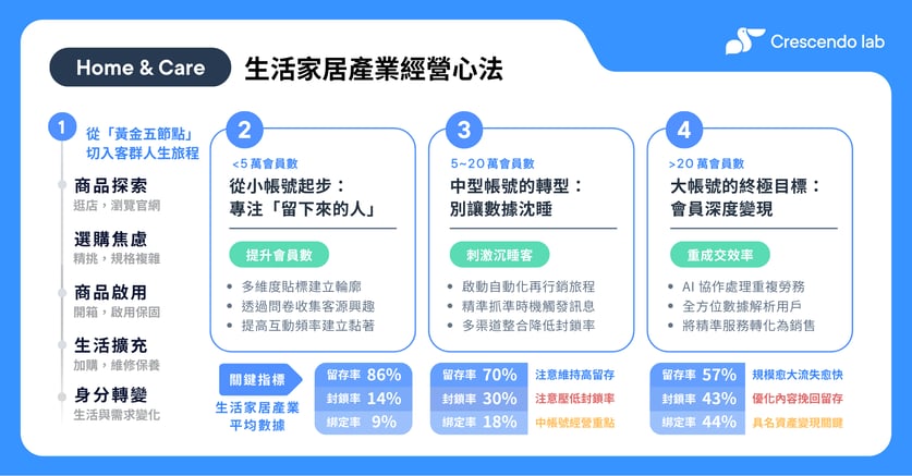 Home & Care Case study (1)