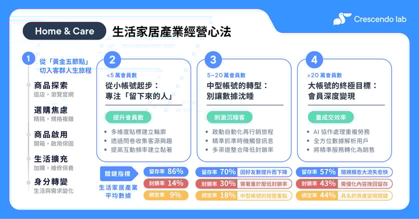 Home & Care Case study (3)