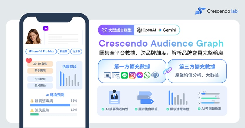 Home & Care Case study-1