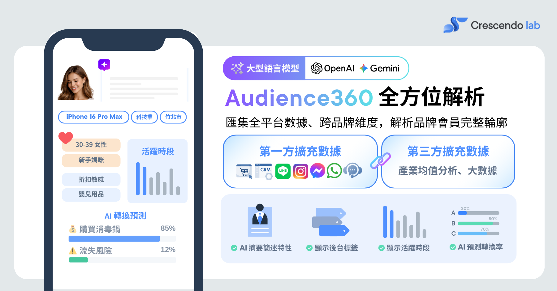 Home & Care Case study