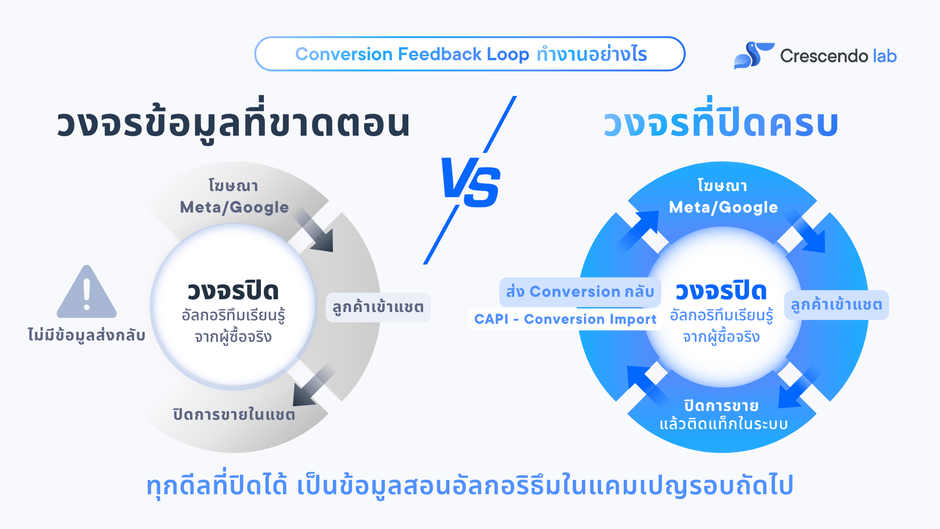 How Ads to Chat helps with Conversion (2)