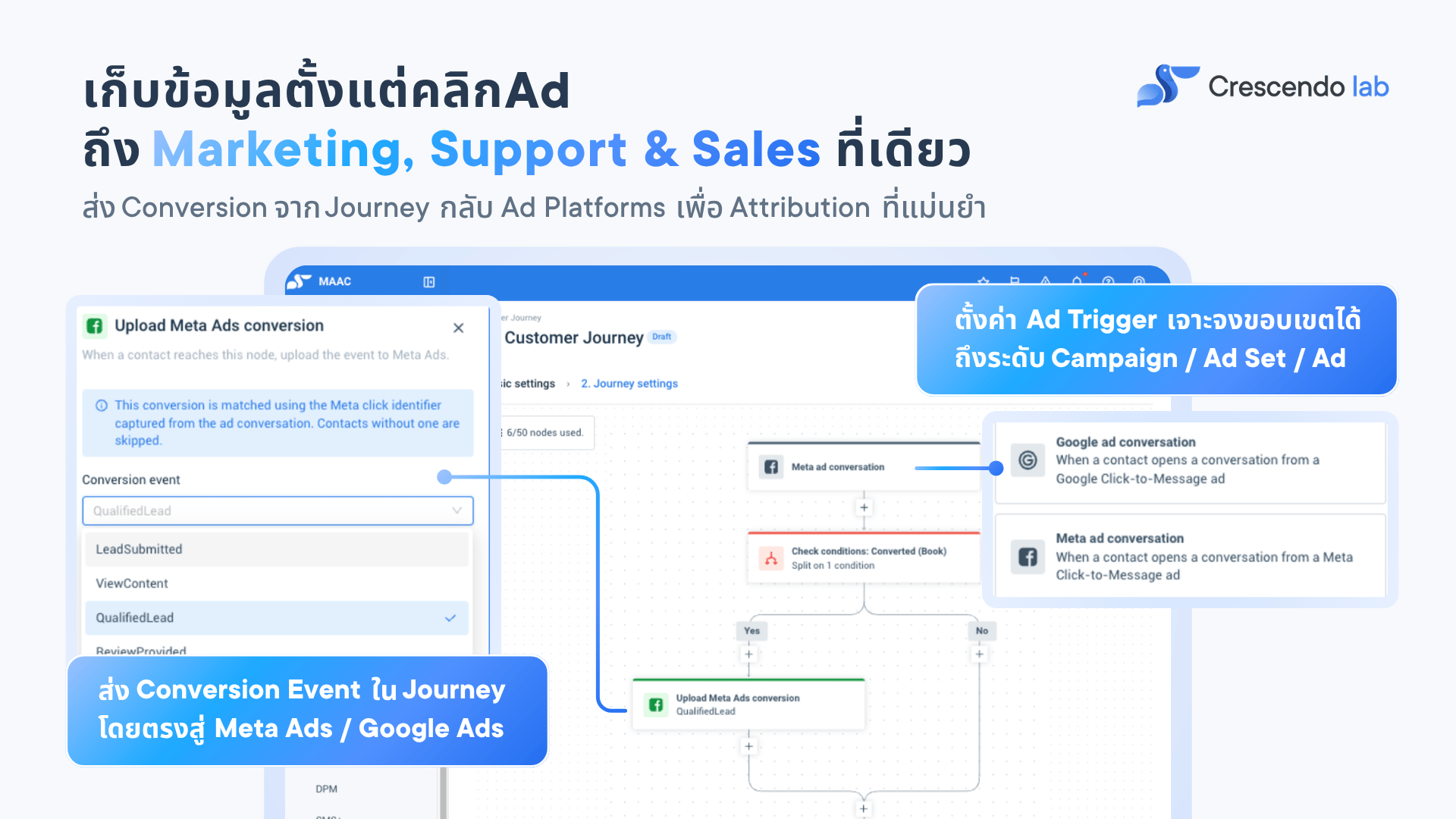 How Ads to Chat helps with Conversion (4)