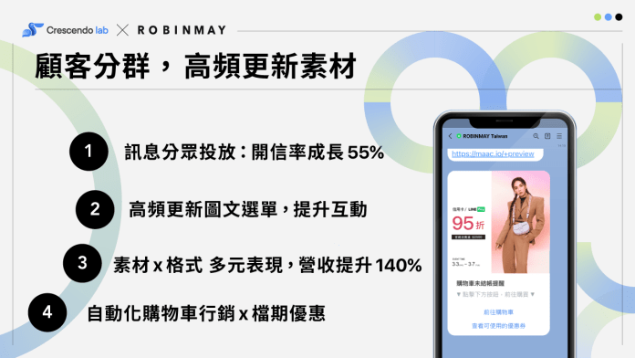 OMO 案例 ROBINMAY 用漸強實驗室全方位行銷平台 MAAC 升級 LINE 官方帳號，以分眾行銷、LINE 圖文選單來提高顧客互動與忠誠度。