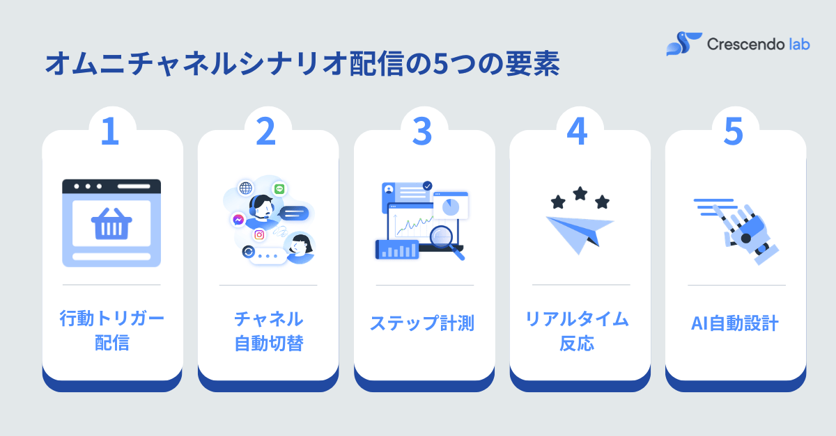 JP 1 Omnichannel 5 elements