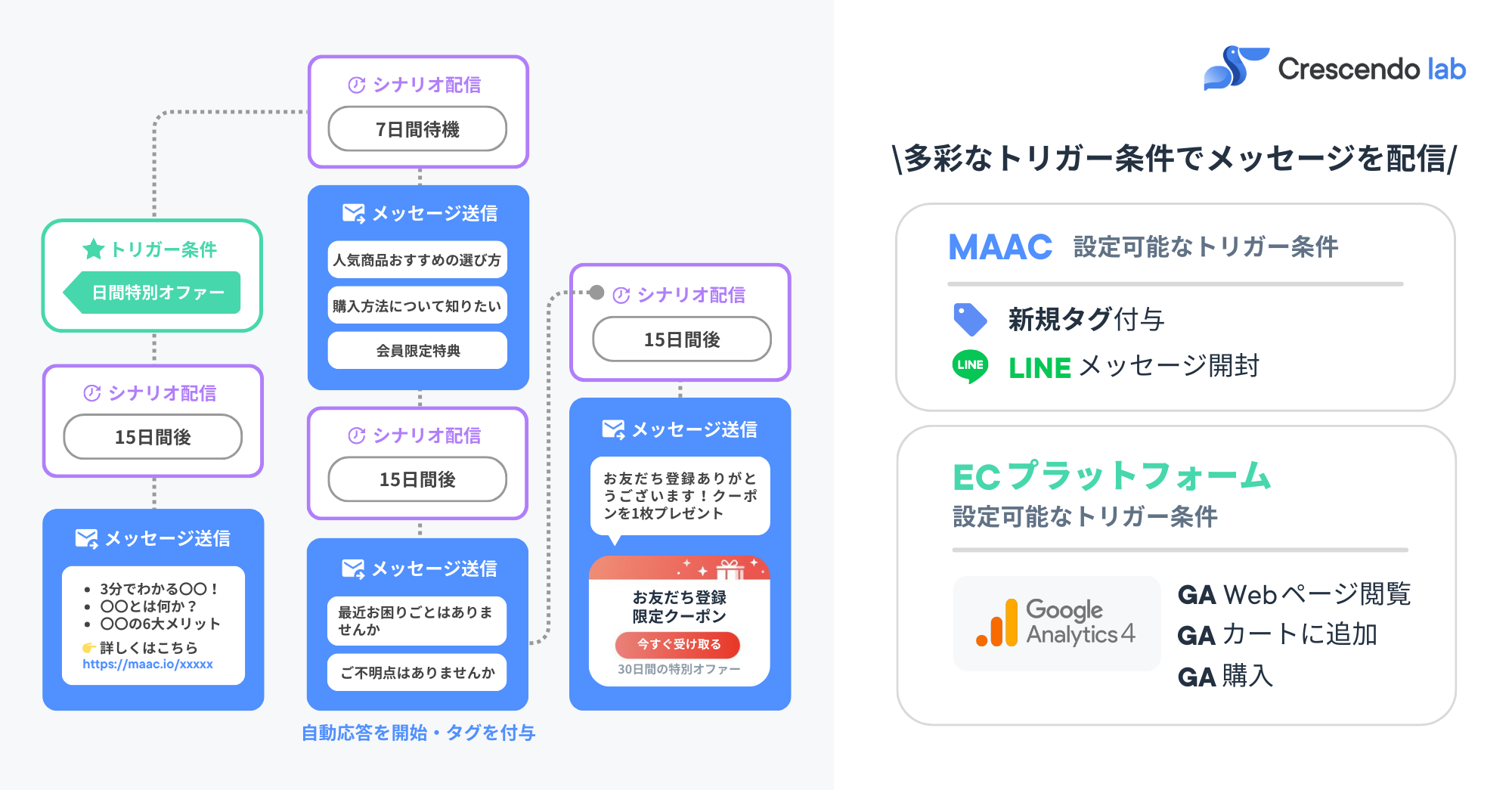 JP Blog - Customer Support Optimization (顧客対応 効率化) 26