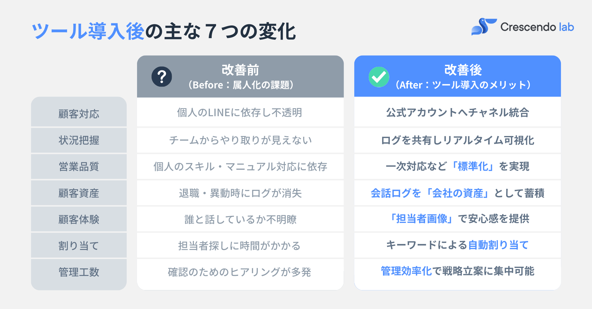 JP Blog 26 - 営業 属人化 (6)