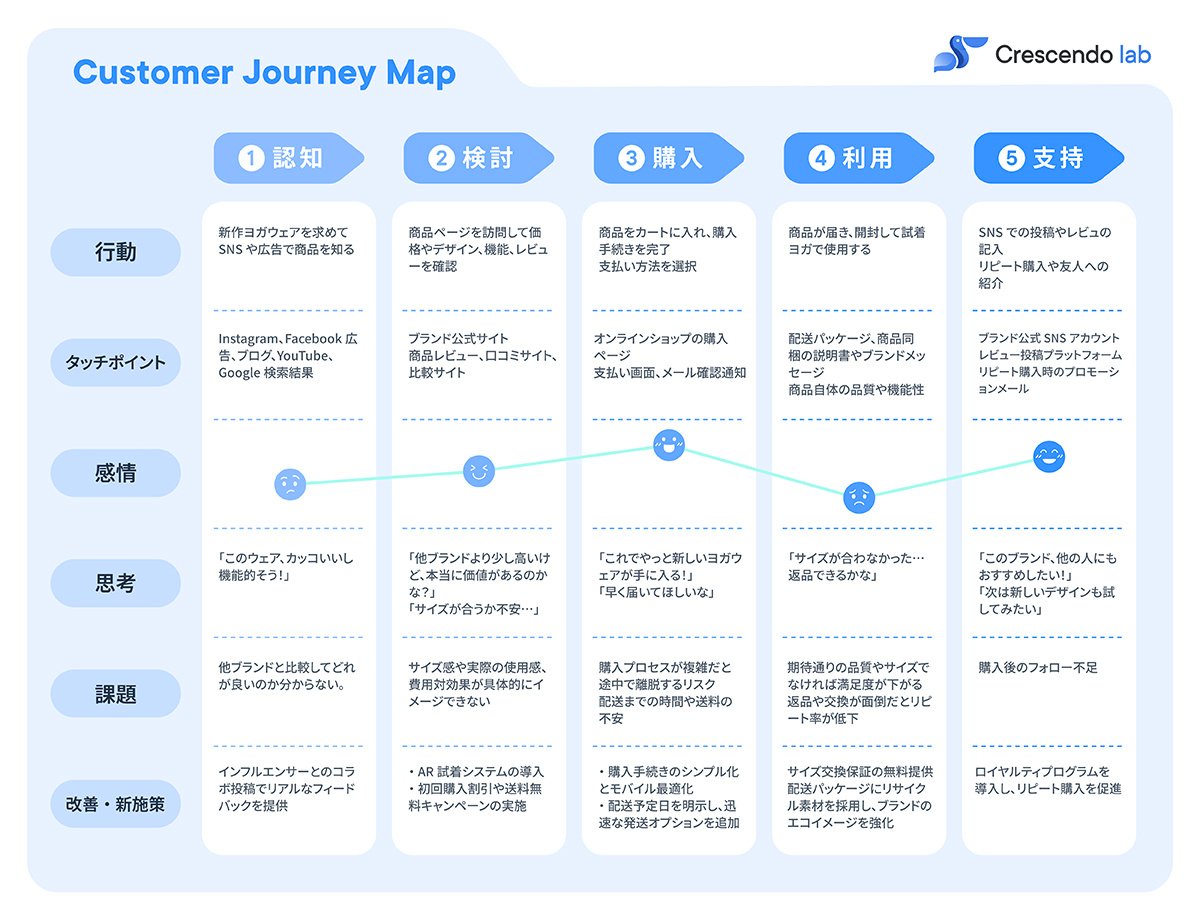 JP CJM blog_03_CJM