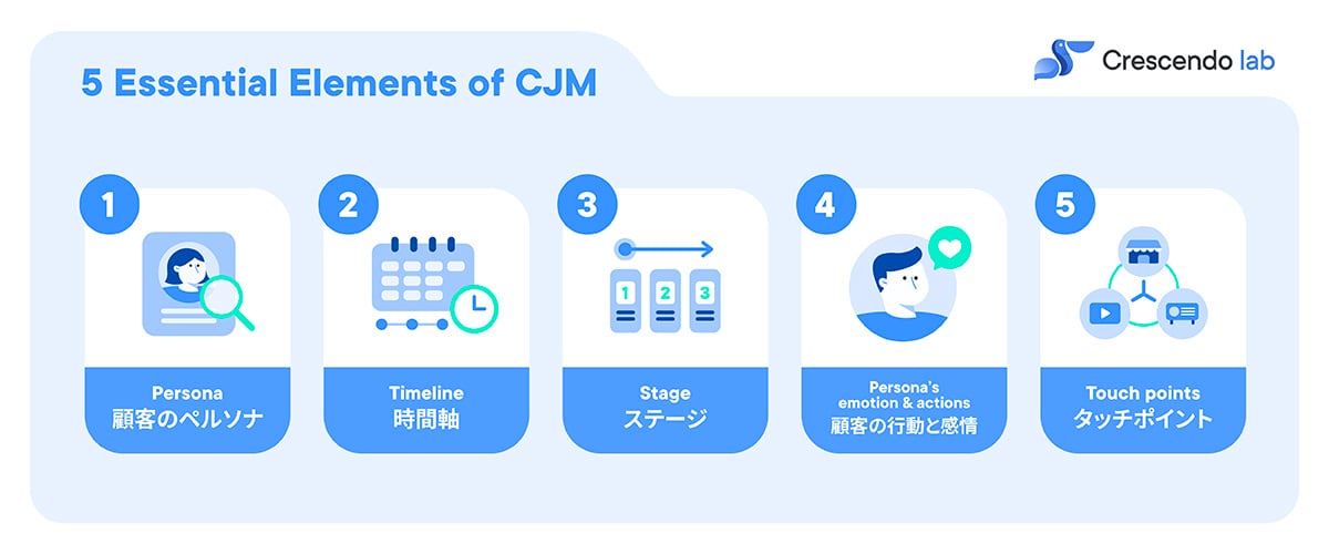 JP CJM blog_04_Element (1)