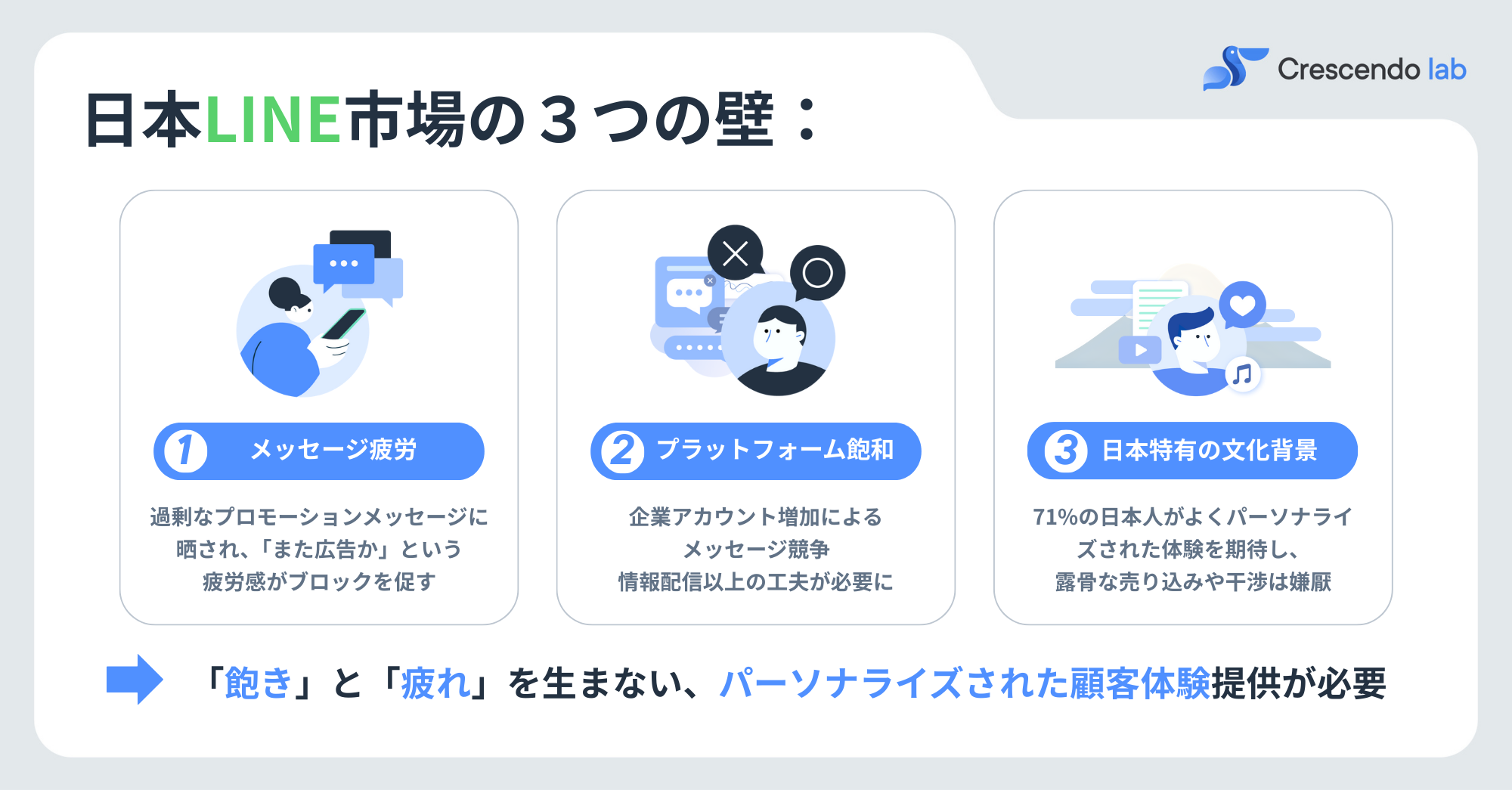 JP Increase LINE Repeater