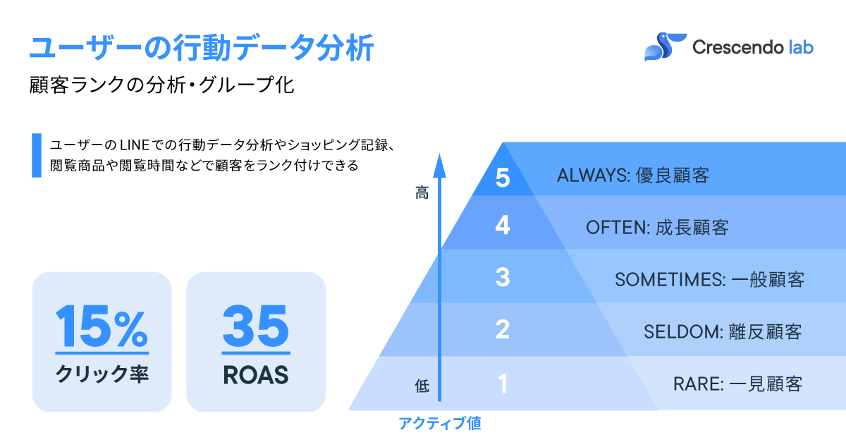 JP_Blog_LTV