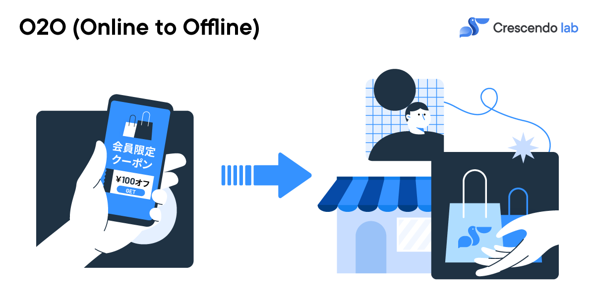O2o Conversion OMOとは?意味・読み方からO2O・オムニチャネルとの違い、LINE活用術までわかりやすく解説