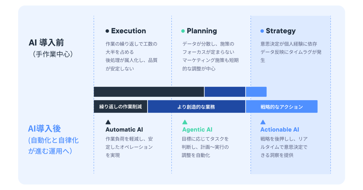 7_AI adoption