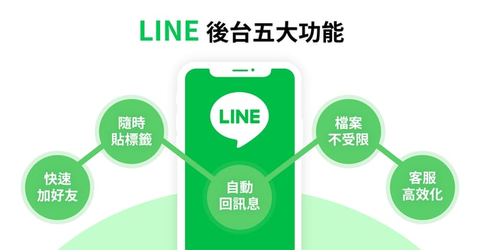 LINE 客服系統_工作區域 1