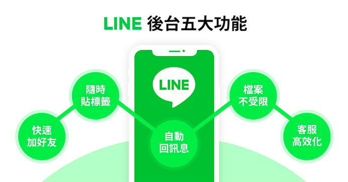 LINE 客服系統_配圖1