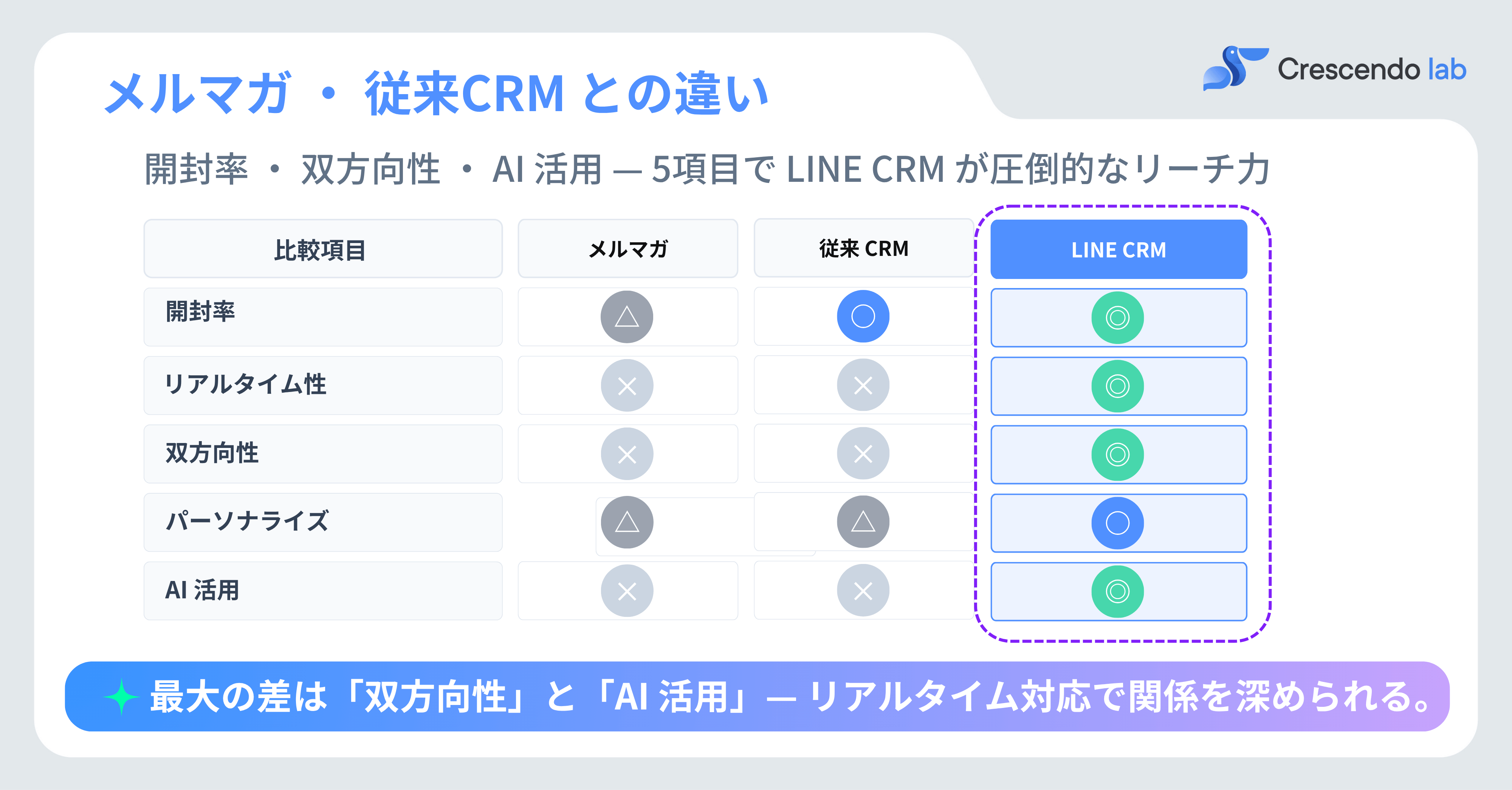 LINE CRM - JP Blog 26 (2)