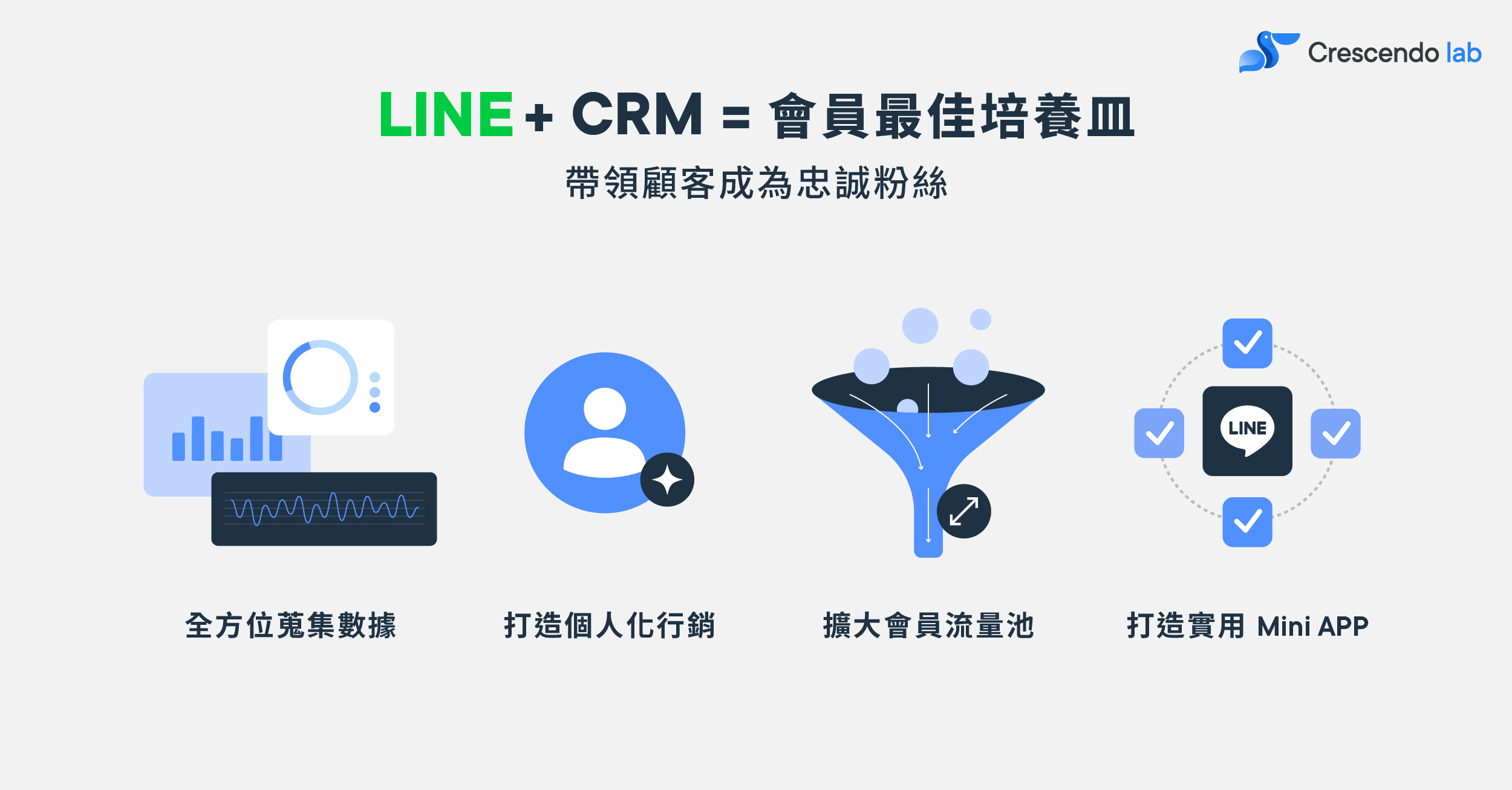 LINE CRM