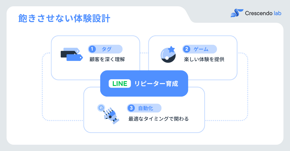 LINE Repeater