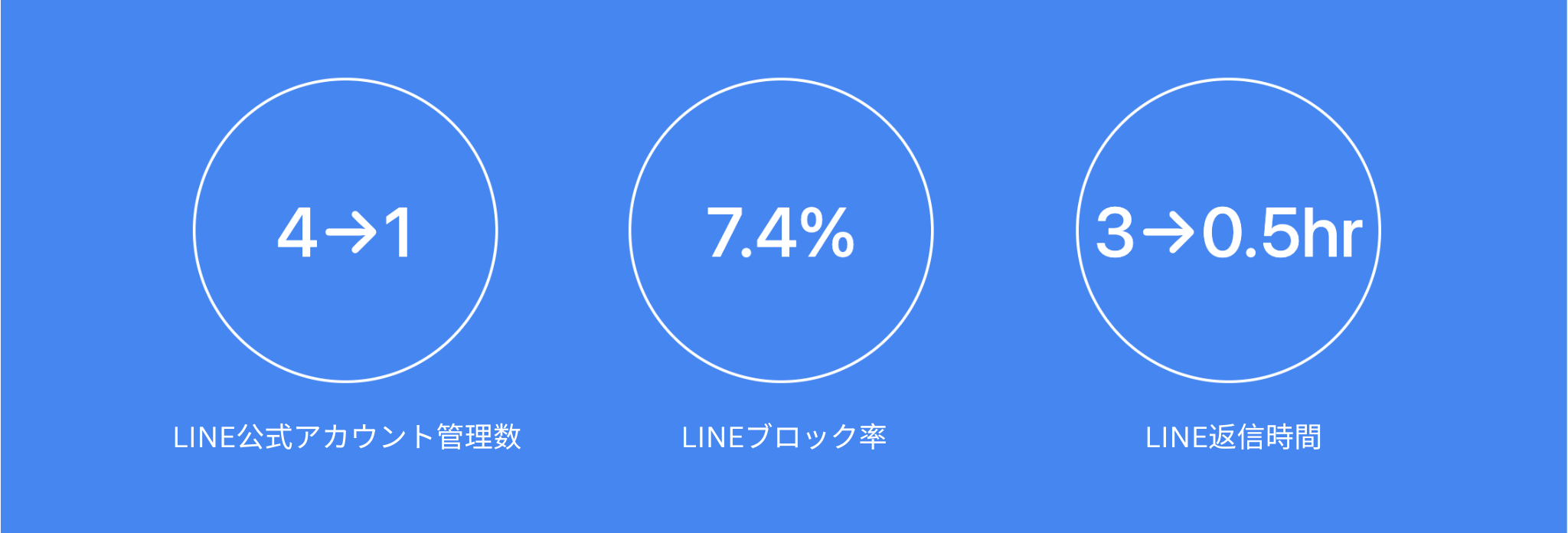 LINE公式アカウント数