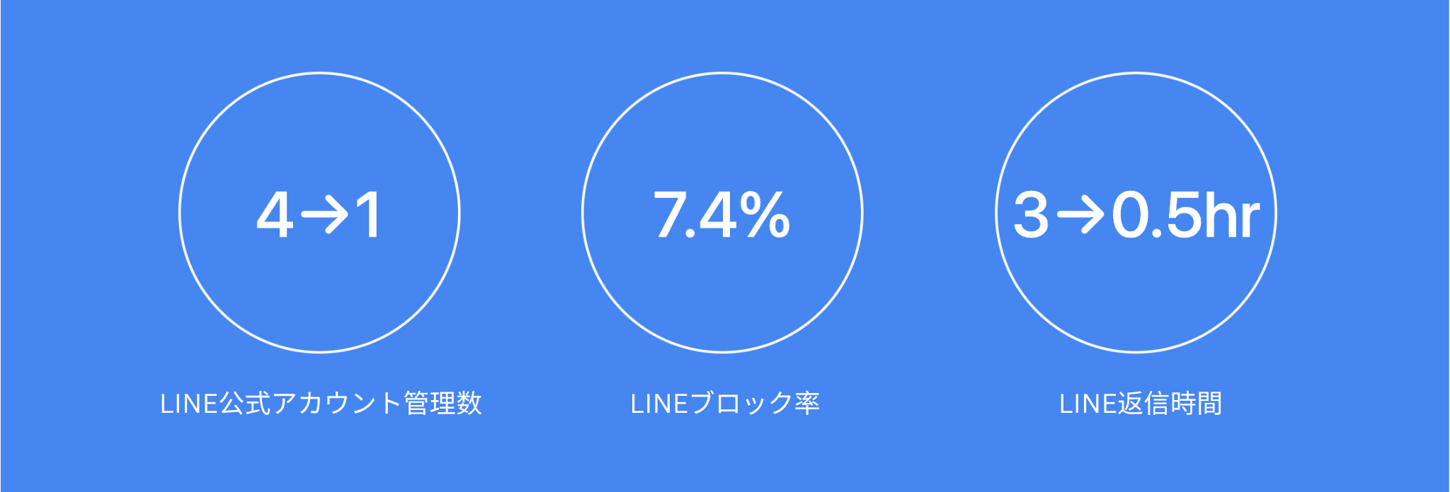 LINE公式アカウントは複数管理できる？多店舗・多ブランド時代の運用