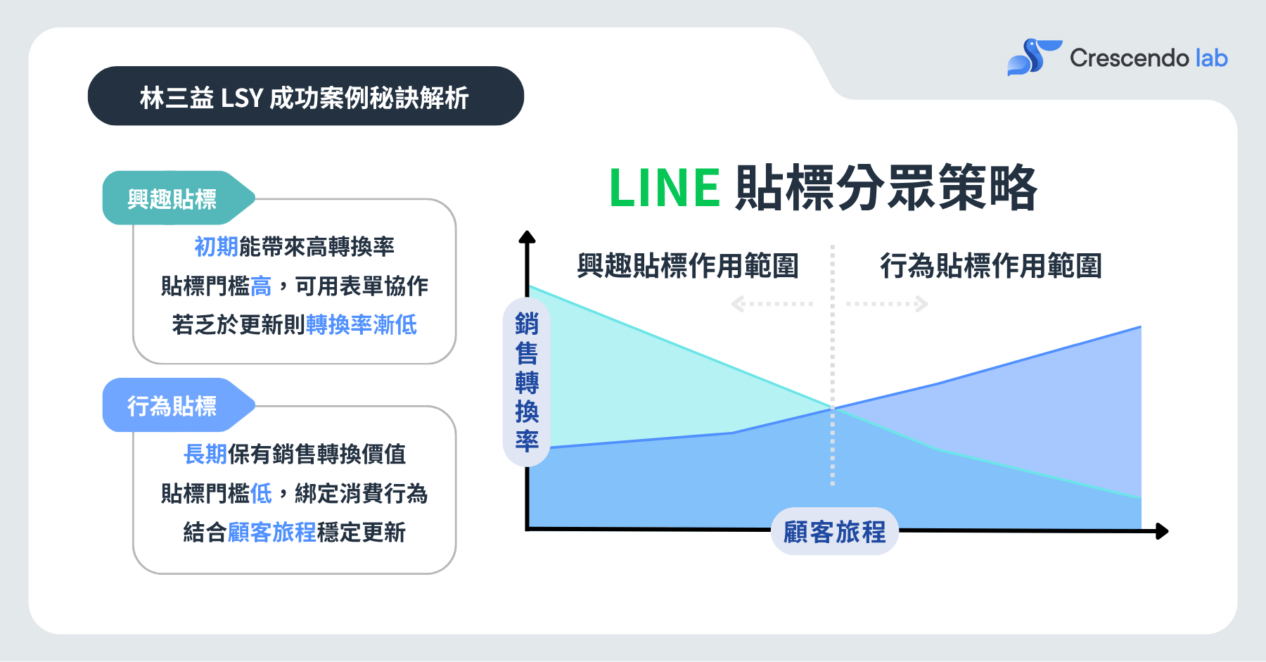 LSY Case study